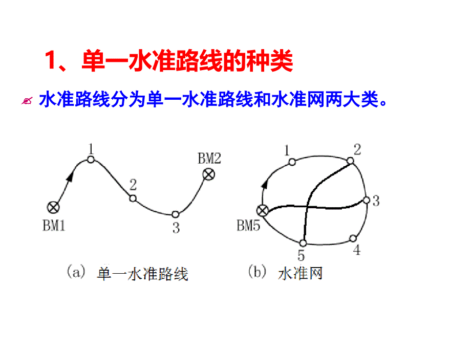 水准路线的布设.ppt课件_第4页