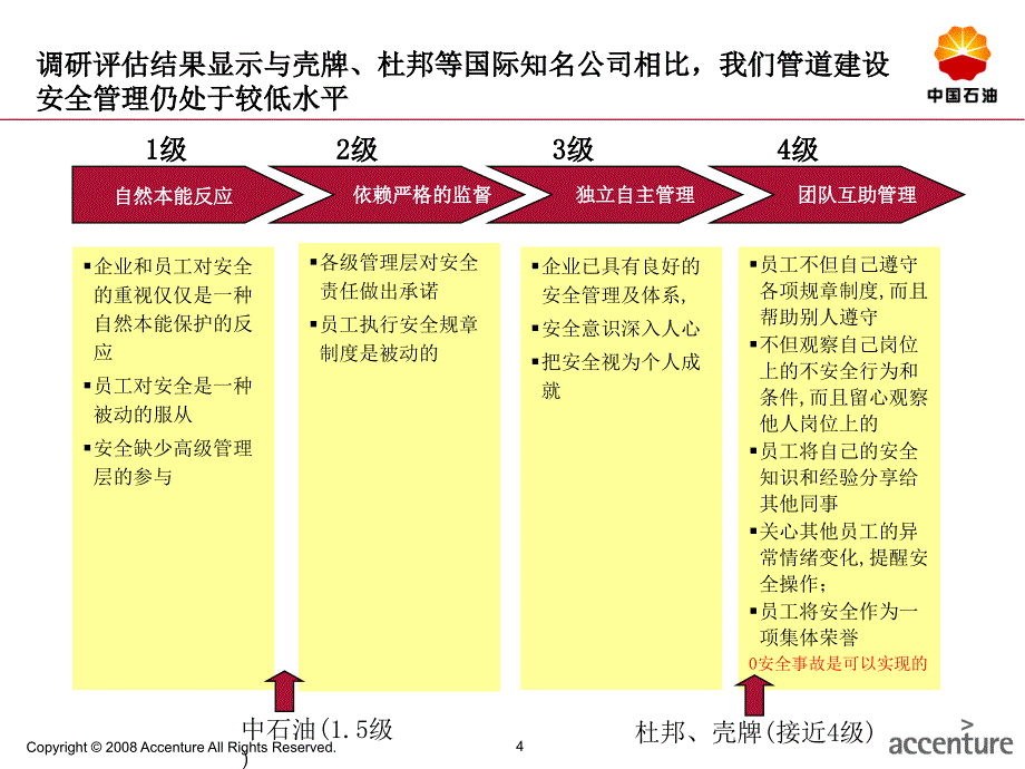 安全监控管理项目讲义.ppt_第4页