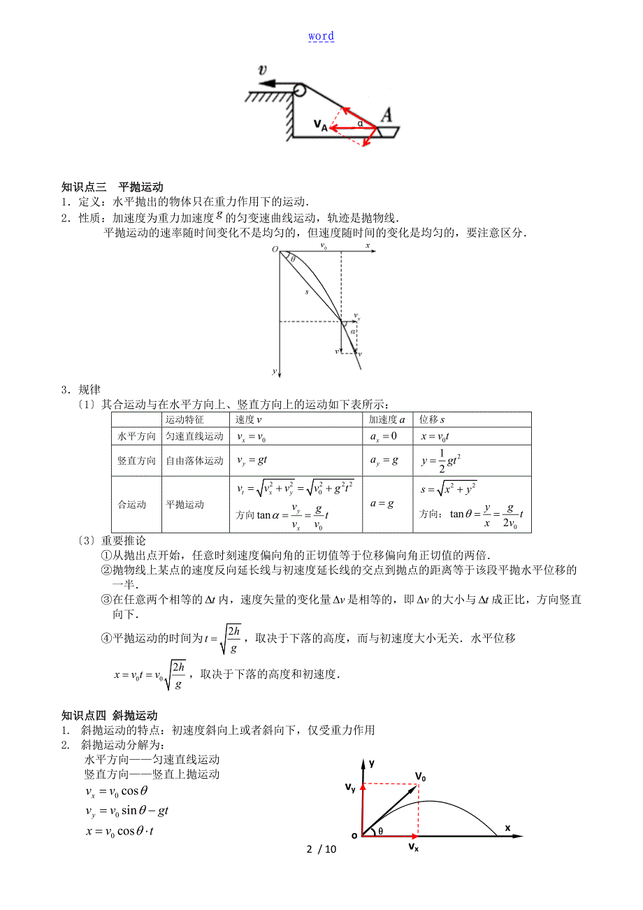 高一物理的曲线运动知识点的总结_第2页