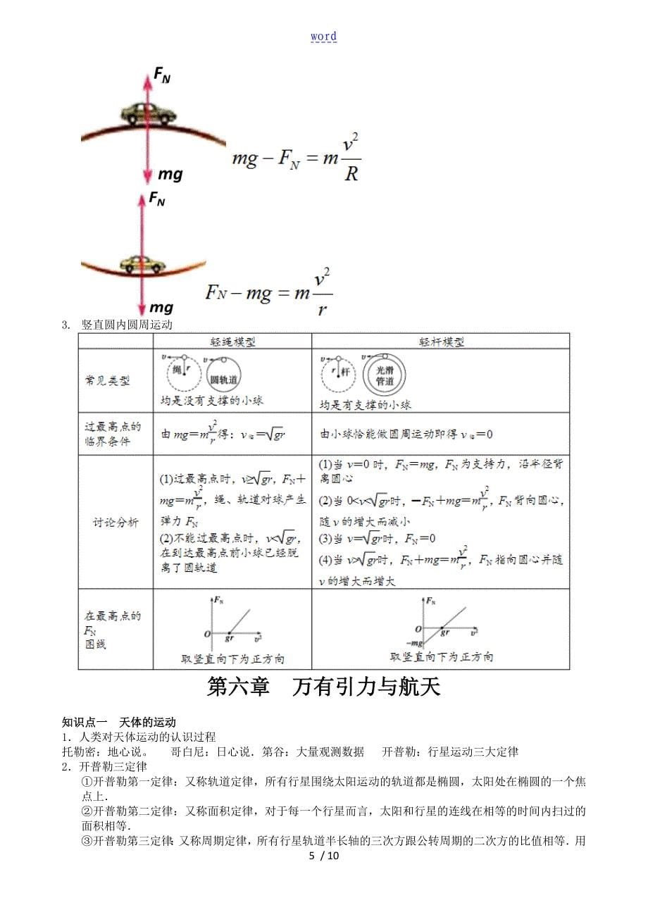 高一物理的曲线运动知识点的总结_第5页