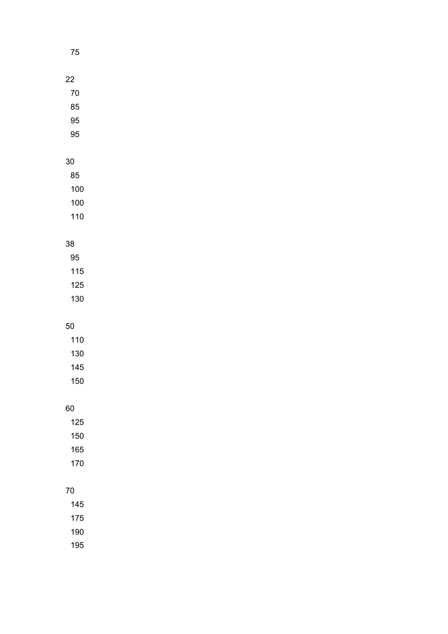 电线截面计算_第3页