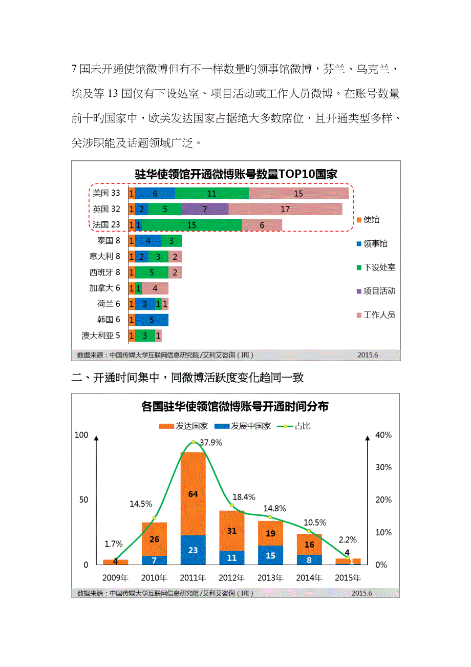 驻华使领馆微博_第3页