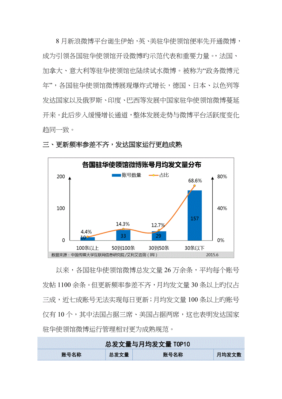 驻华使领馆微博_第4页