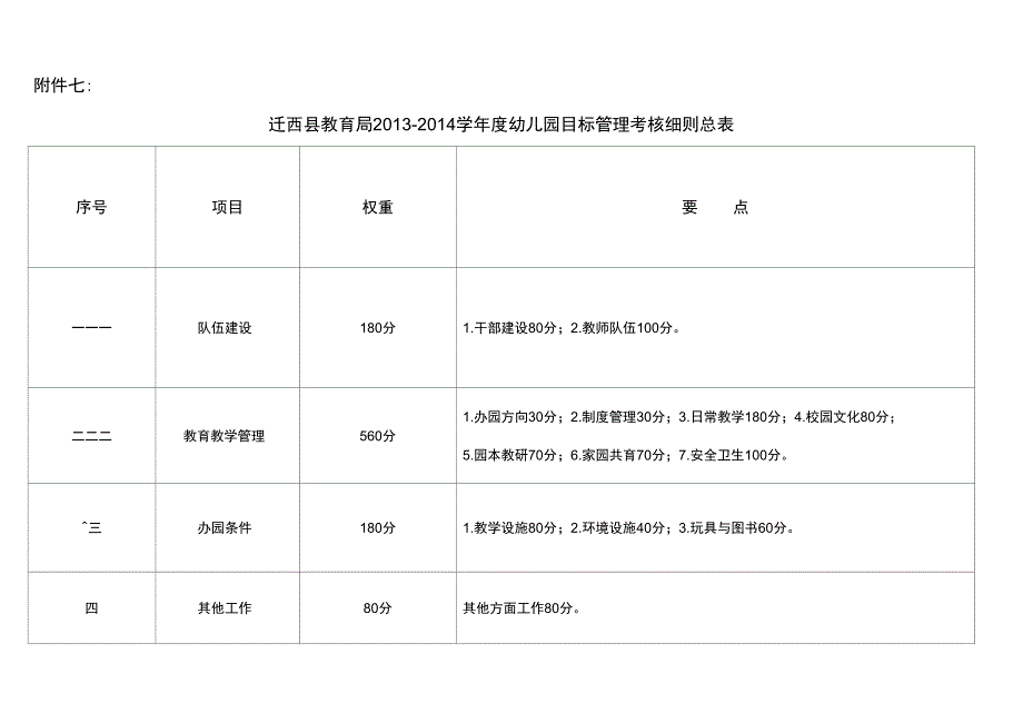 2014年幼儿园目标管理考核细则_第1页