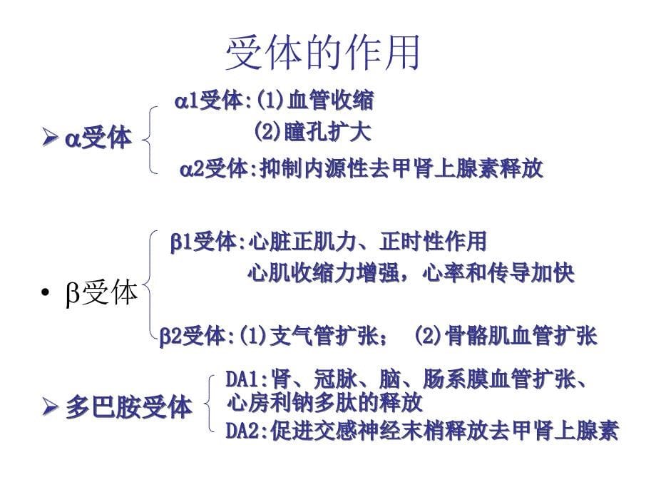 血管活性药物的临床应用PPT课件_第5页