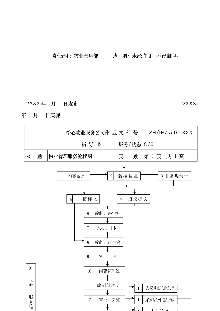 全套物业管理公司工作流程图（DOC50）_第4页