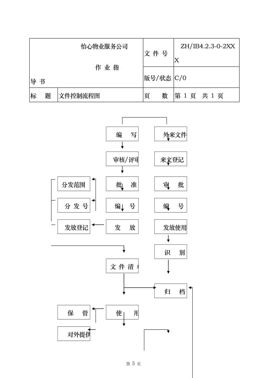 全套物业管理公司工作流程图（DOC50）_第5页