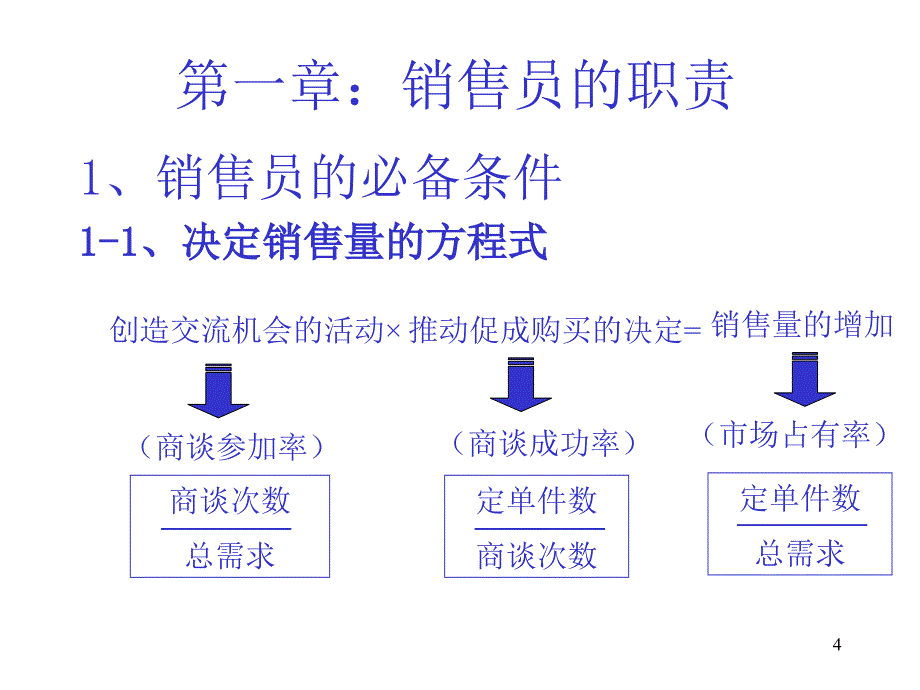 工程机械销售基本知识PPT_第2页