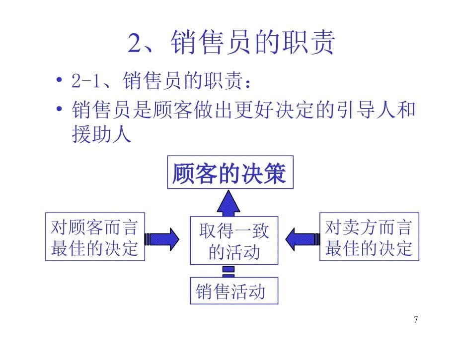 工程机械销售基本知识PPT_第5页