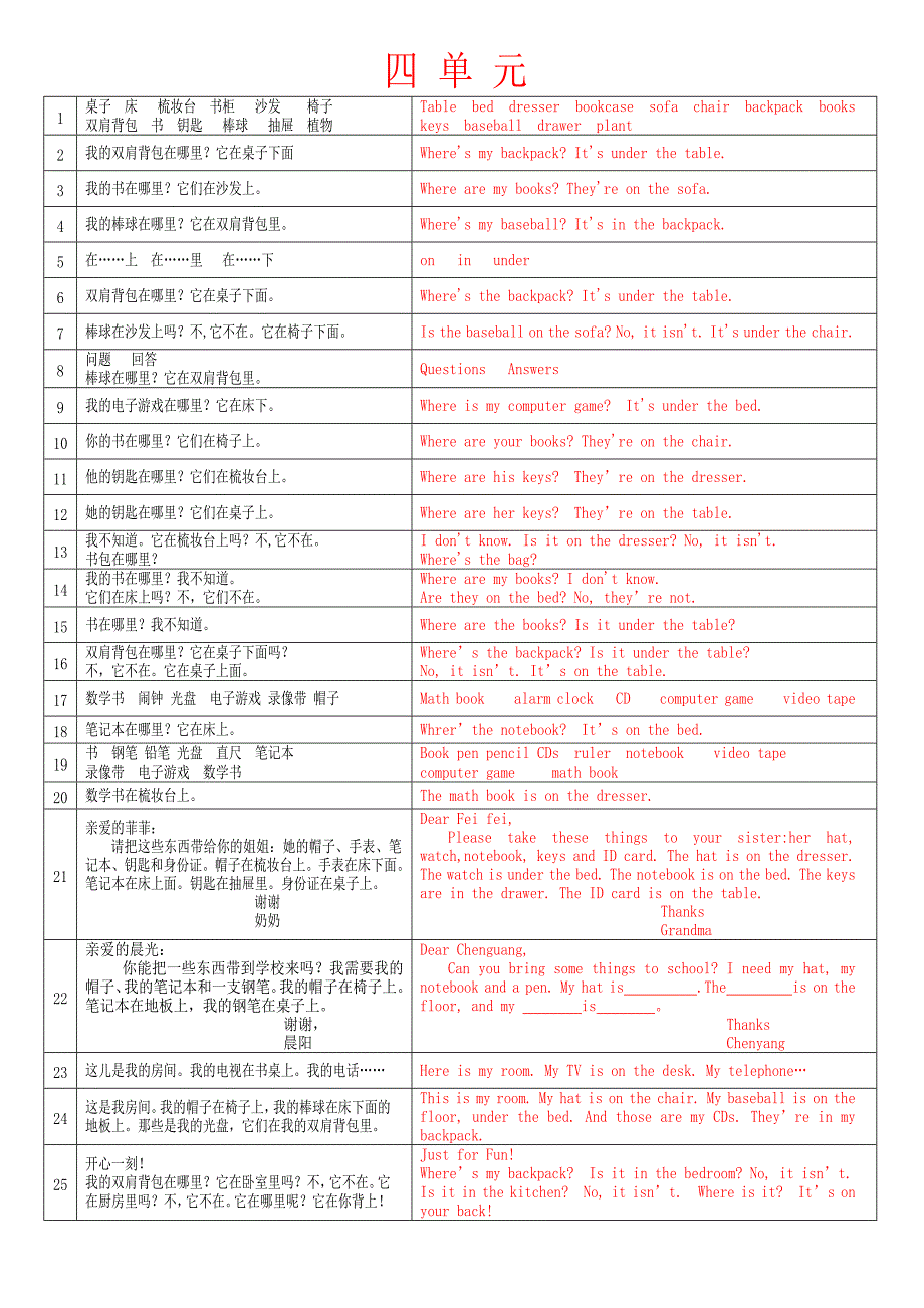 初一英语课文翻译_第3页