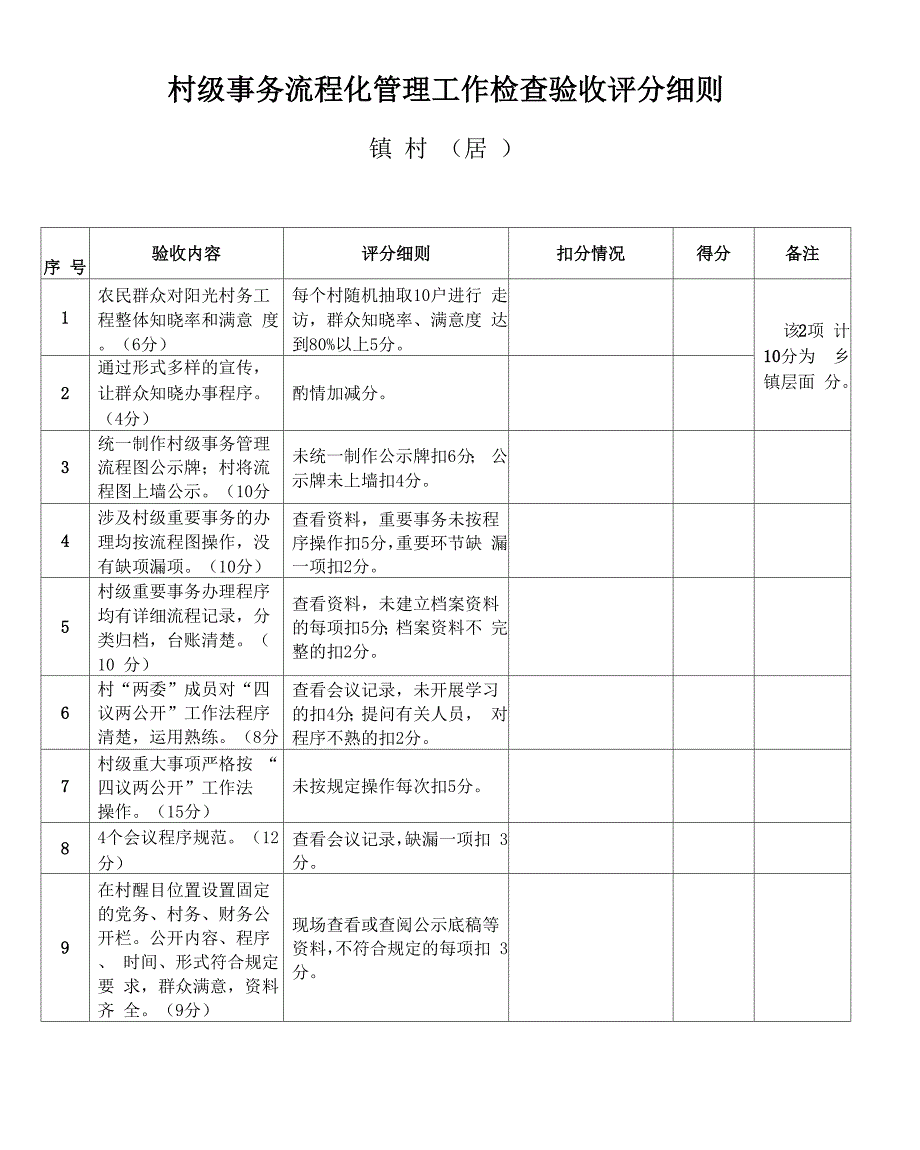 村级事务流程化管理工作检查验收评分细则_第1页