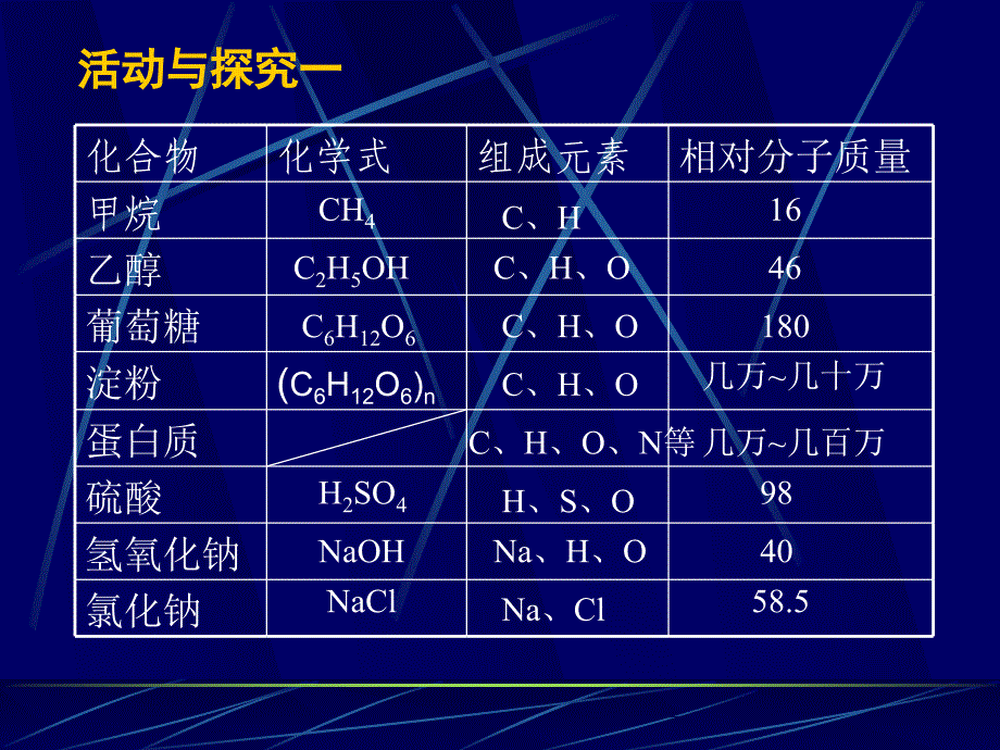 有机合成材料2_第2页