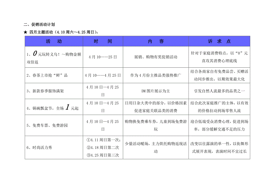 4、5月广东清远义乌商贸城营销方案_第2页