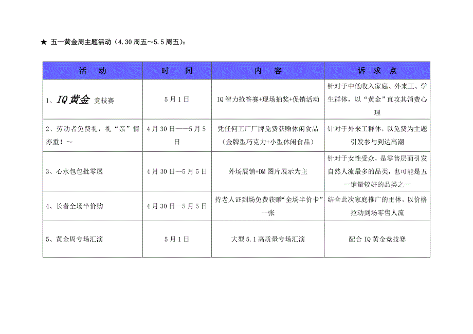 4、5月广东清远义乌商贸城营销方案_第3页