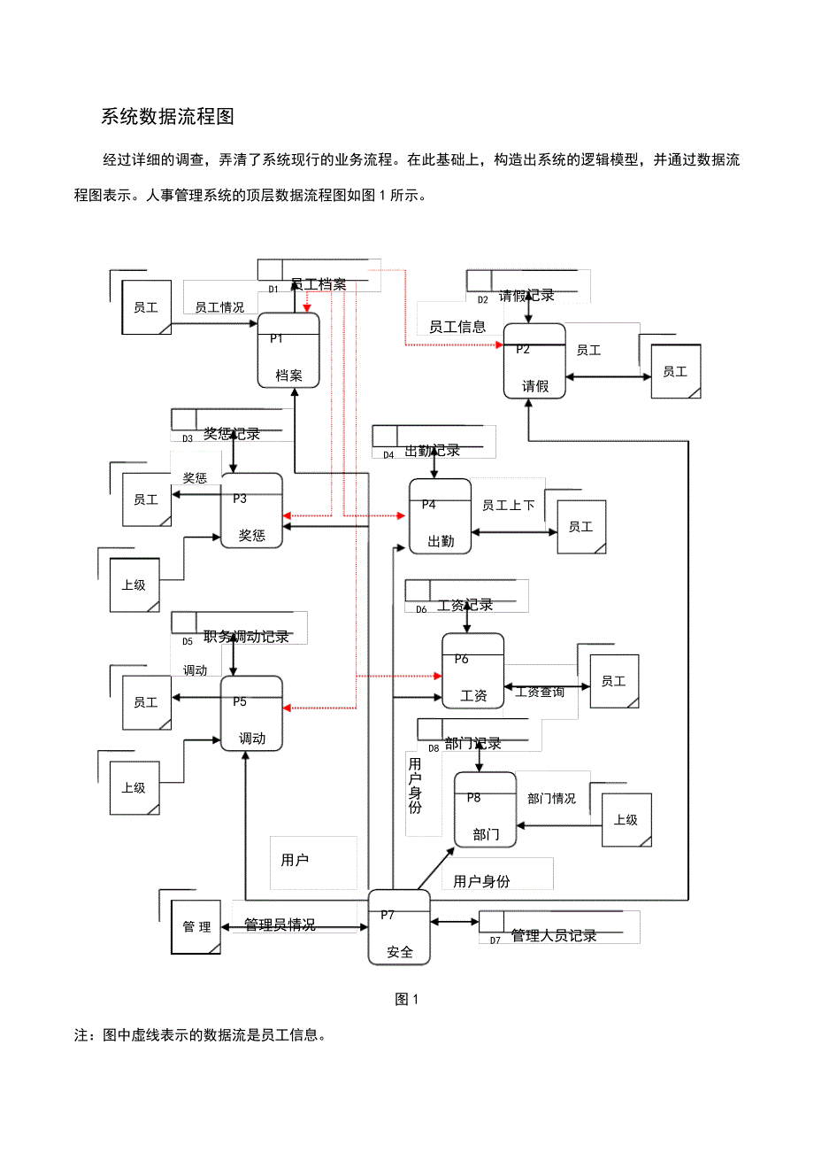 人事管理系统的数据库设计8961_第3页