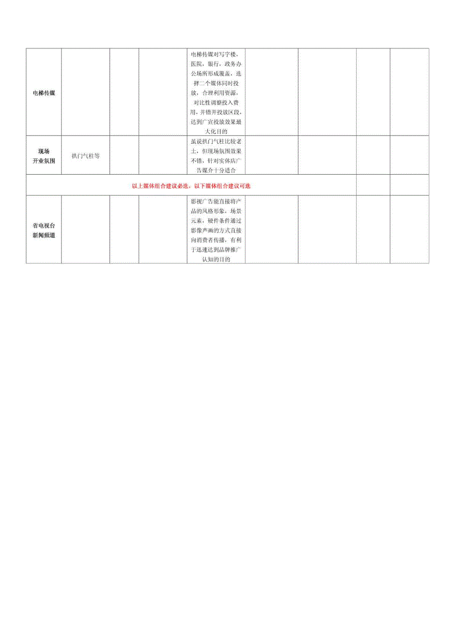 媒体投放计划表.doc_第3页