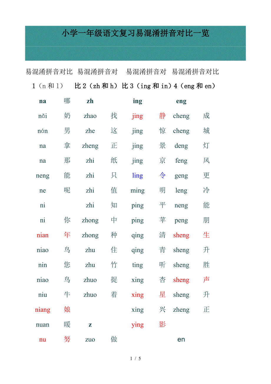 小学一年级语文复习易混淆拼音对比一览.doc_第1页