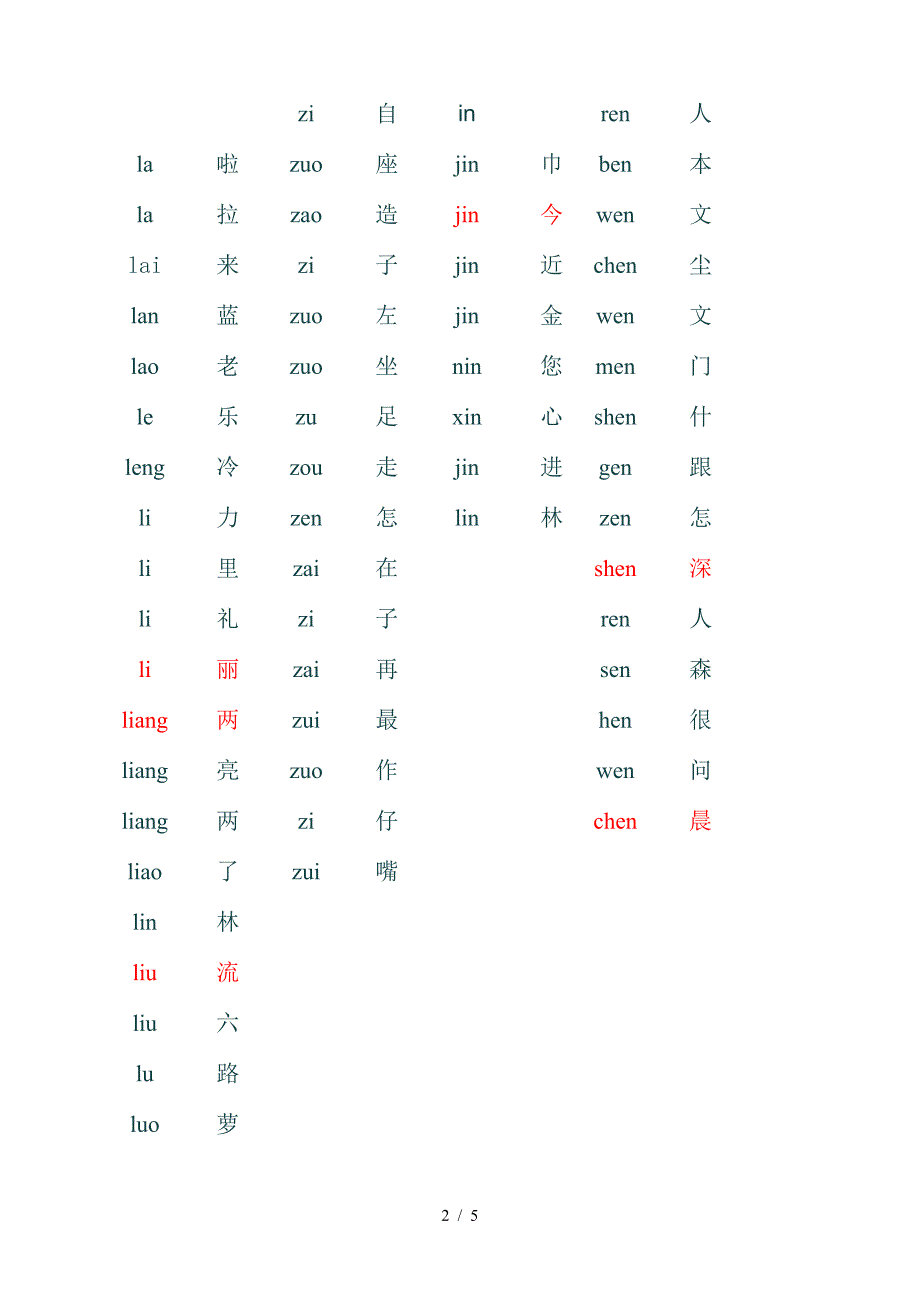 小学一年级语文复习易混淆拼音对比一览.doc_第2页