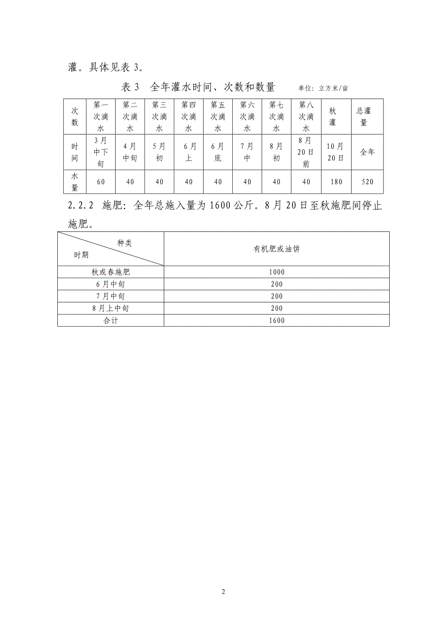 红枣施肥时间_第2页