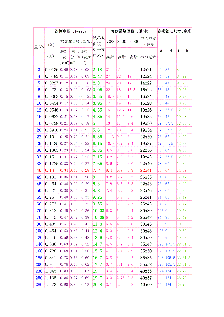 小型变压器计算方法_第2页