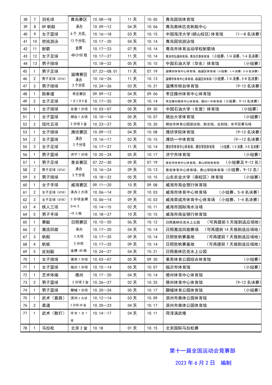 2023年第十一届全国运动会各项目竞赛时间地点.doc_第2页