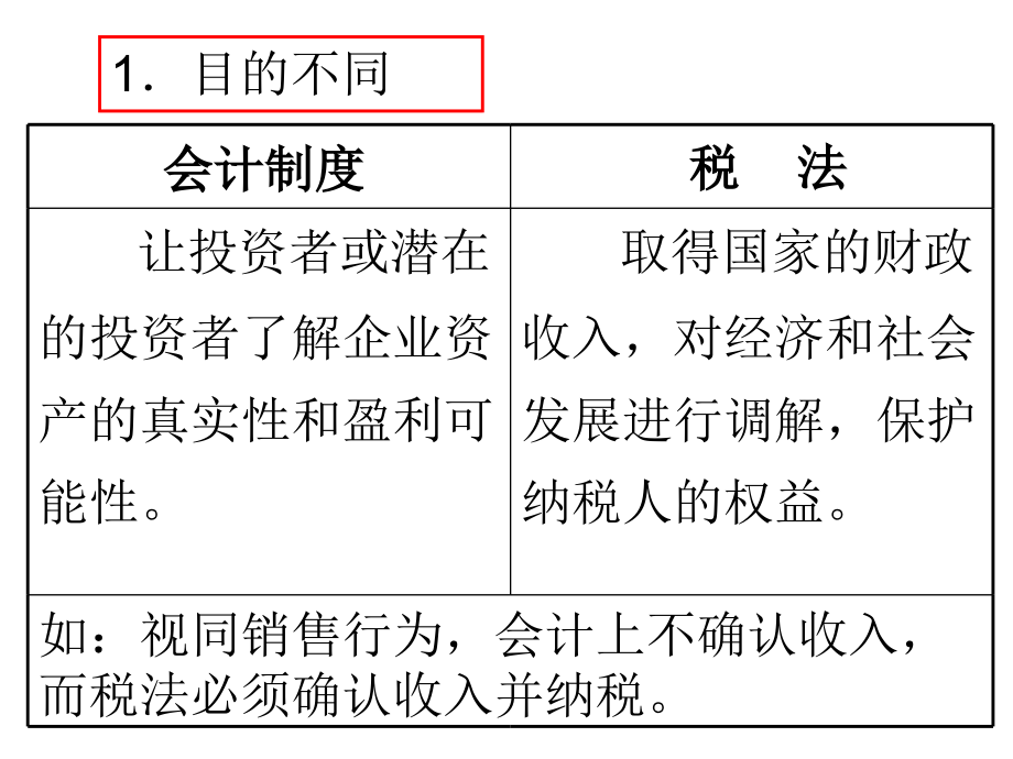 新会计准则与纳税处理技巧2课件_第3页