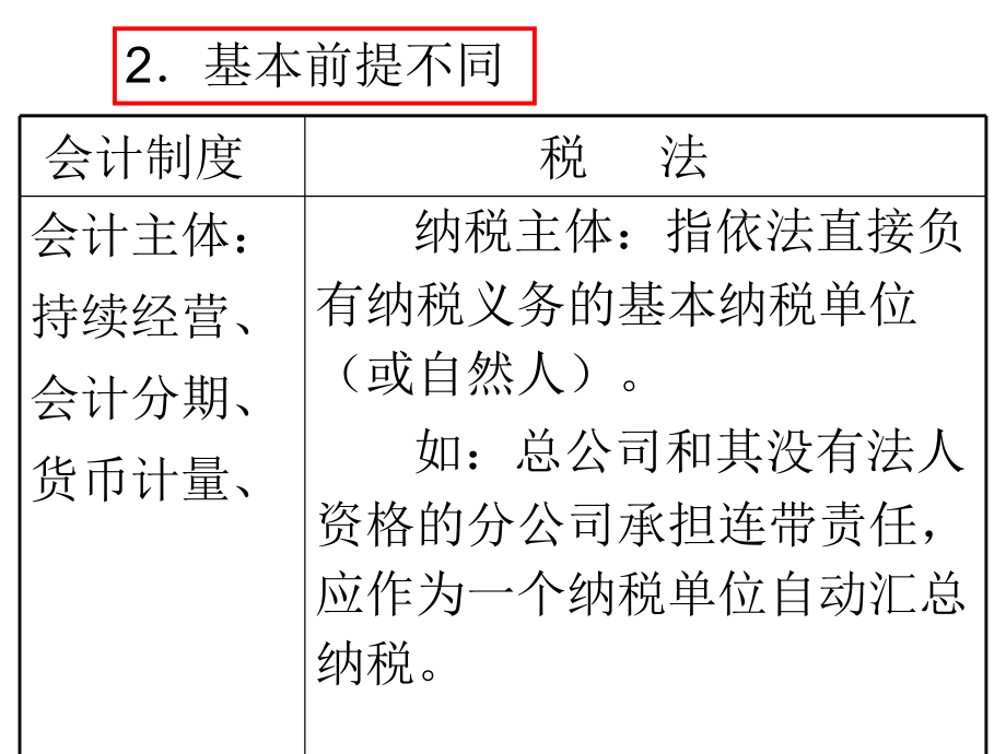 新会计准则与纳税处理技巧2课件_第4页