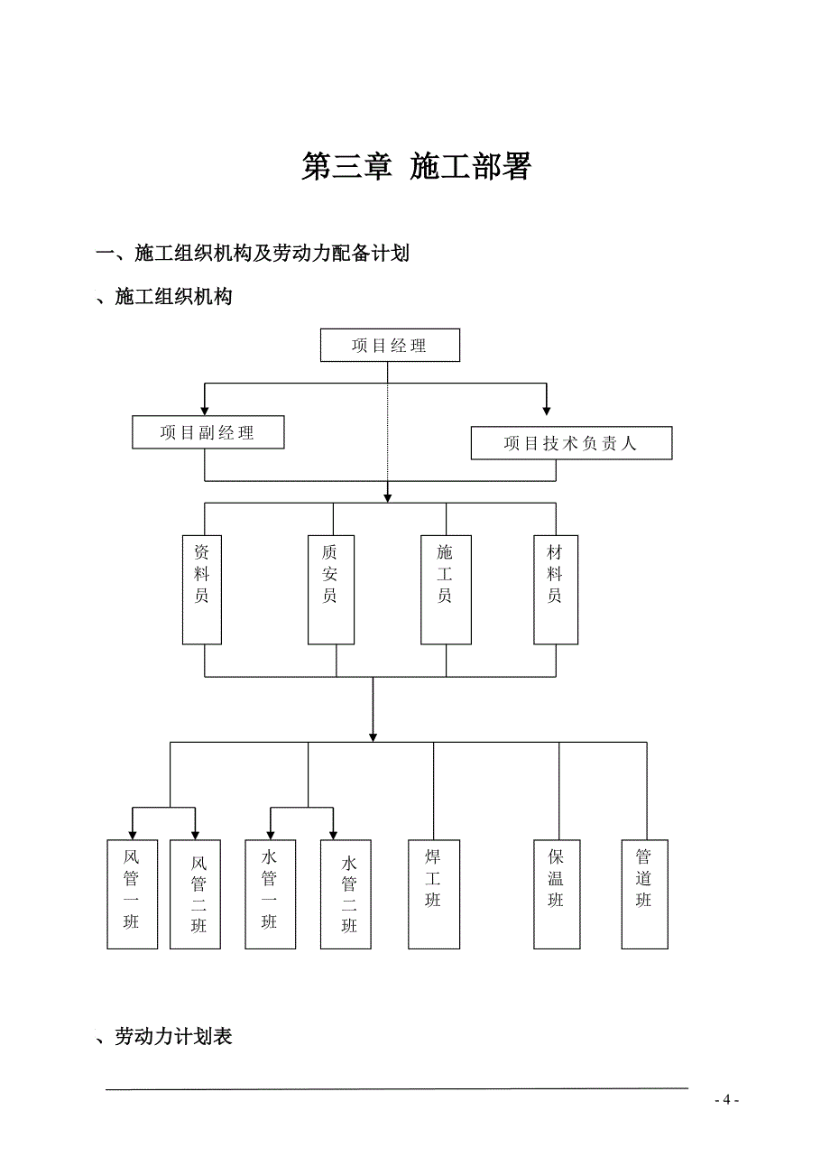 暖通施工组织设计_第4页