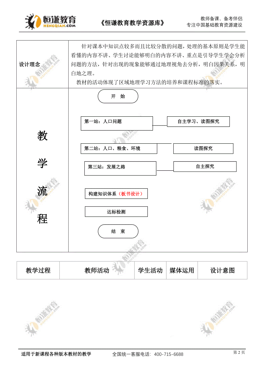 地理七年级下（新版）人教新课标83撒哈拉以南非洲教学案（第二课时）_第2页