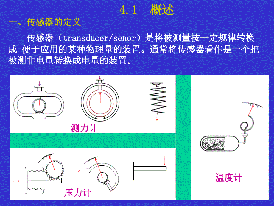 常用传感器原理及应用课件_第2页