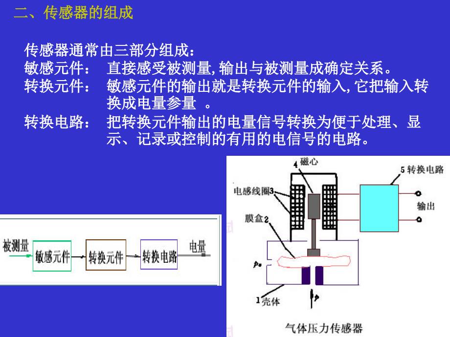 常用传感器原理及应用课件_第3页