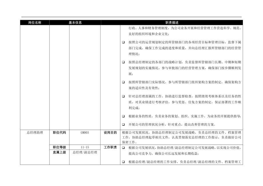 房产经纪薪酬福利调查基准岗位职责描述_第3页