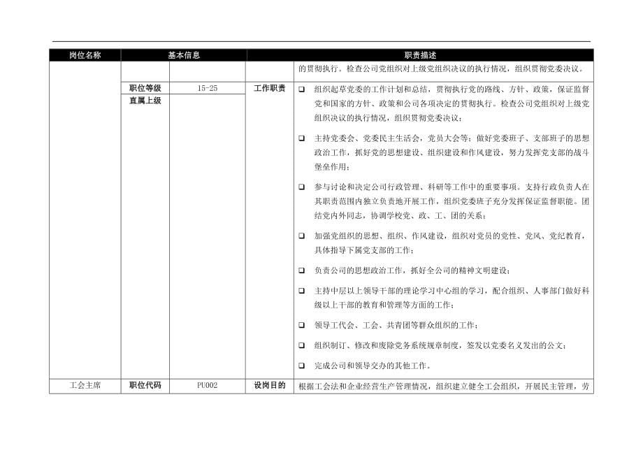 房产经纪薪酬福利调查基准岗位职责描述_第5页