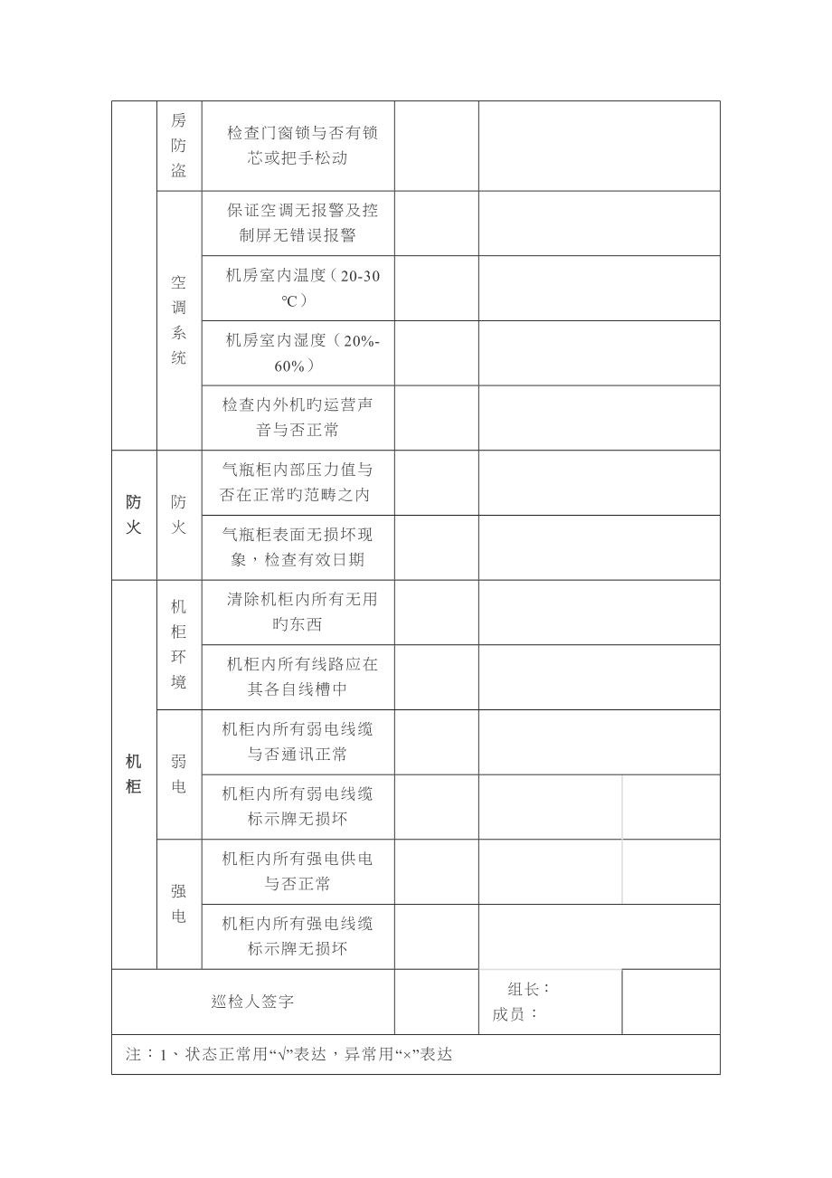 一套完整的弱电数据中心机房季度巡检记录表_第2页