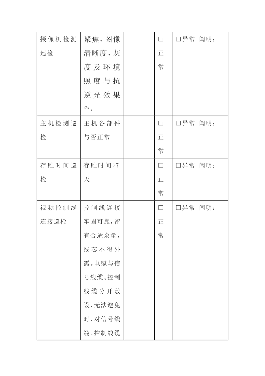 一套完整的弱电数据中心机房季度巡检记录表_第4页