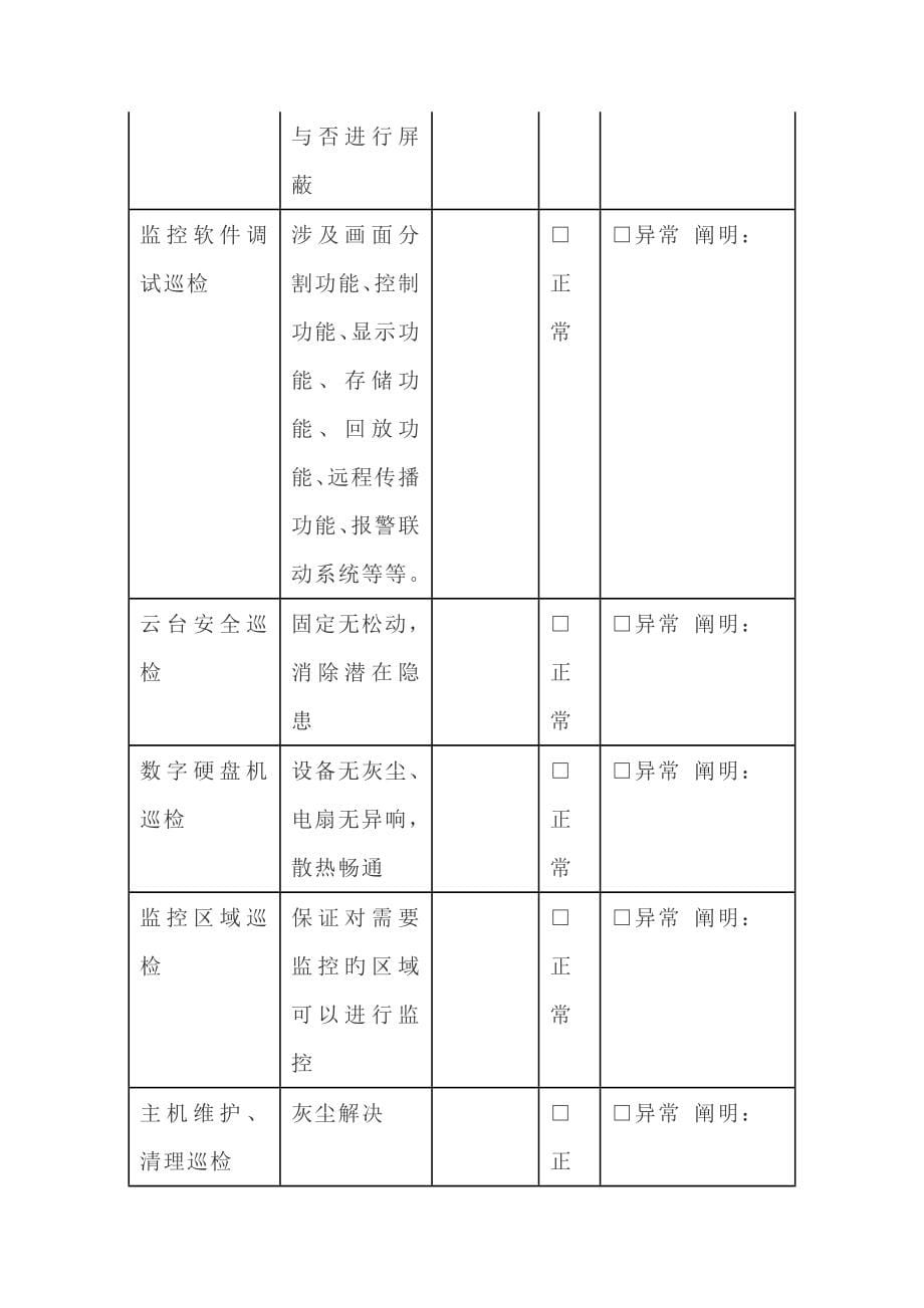 一套完整的弱电数据中心机房季度巡检记录表_第5页