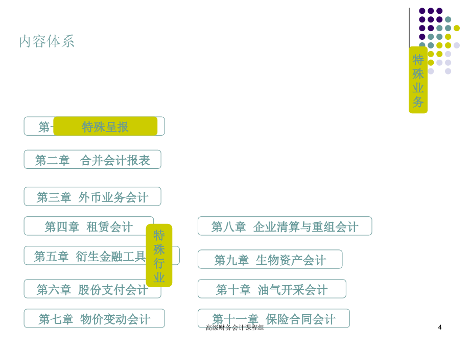 高级财务会计课件_第4页