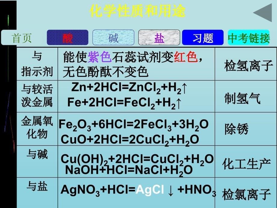 初中化学酸碱盐总复习课件[1]_第5页