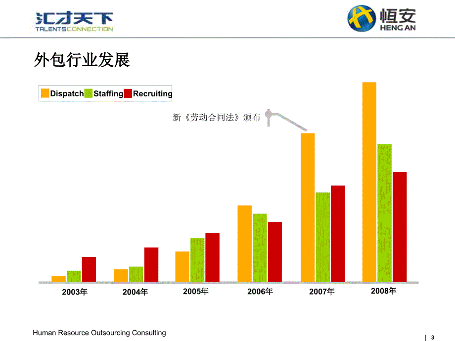 汇才天下恒安保险服务集团人事外包服务项目方案_第3页