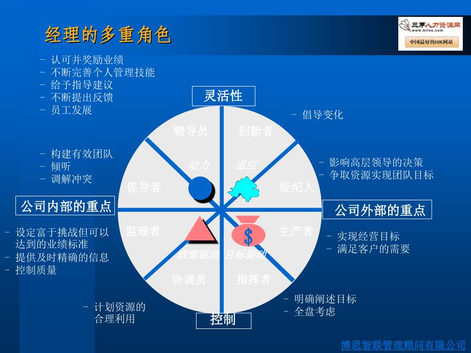 《绩效管理沟通技巧》PPT课件.ppt_第3页