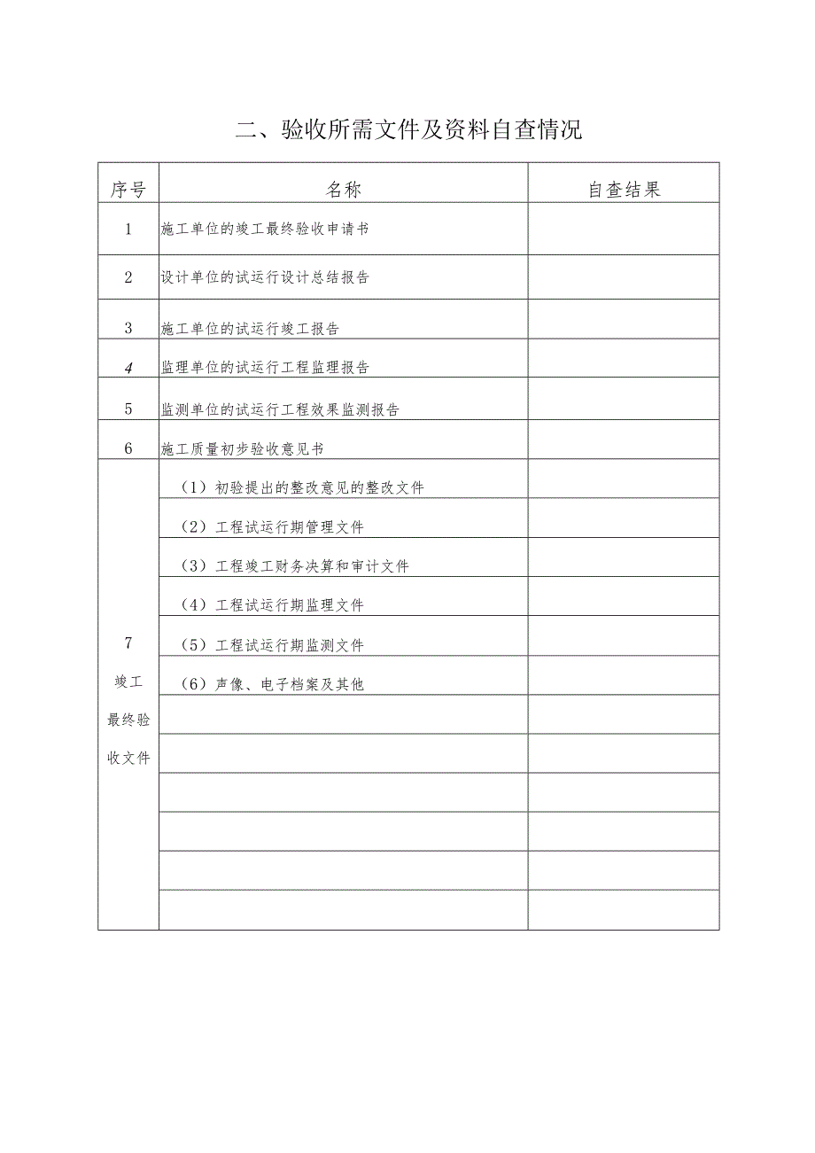 四川省地质灾害治理试运行工程管理、竣工、设计、监理总结报告、效果监测评价报告_第4页