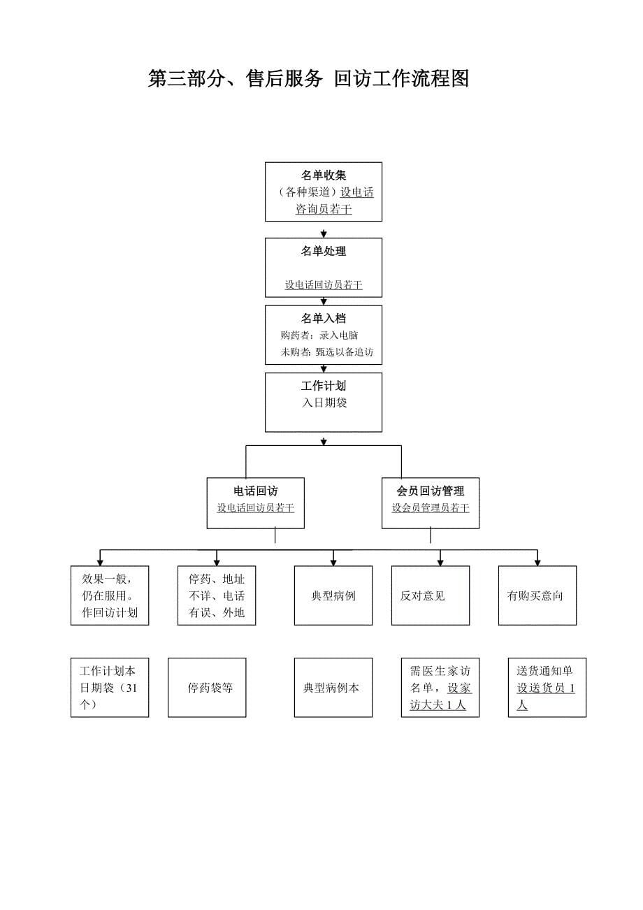 热线接听要素_第5页