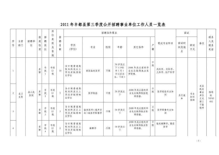 丰都县中医院.doc_第1页