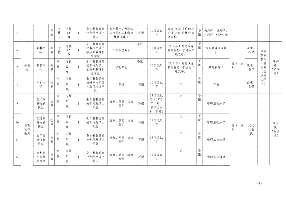 丰都县中医院.doc_第2页