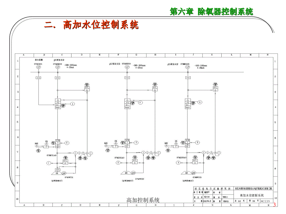 高加控制系统课件_第3页