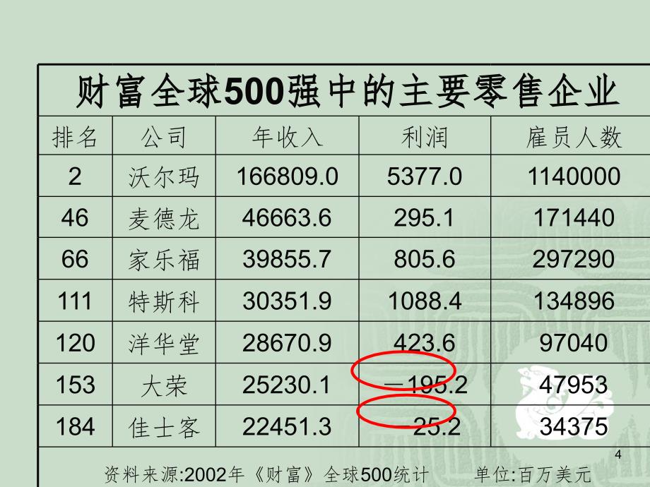 正数和负数一幻灯片_第4页