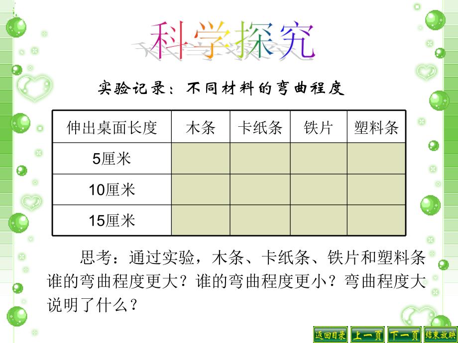 比较韧性我们周围的材料PPT课件5_第4页