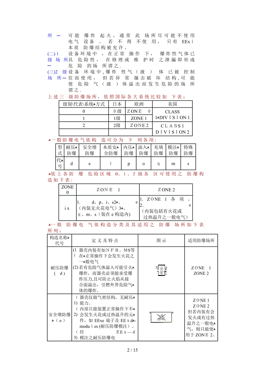 防 爆 概 念 说 明_第2页