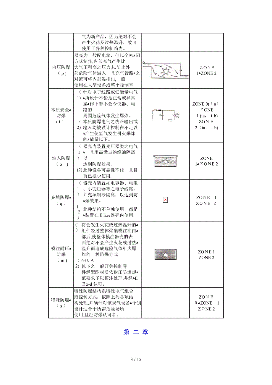 防 爆 概 念 说 明_第3页