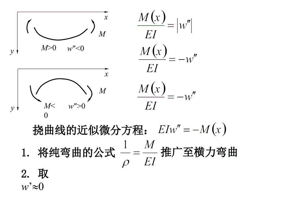 积分法求梁的位移_第3页